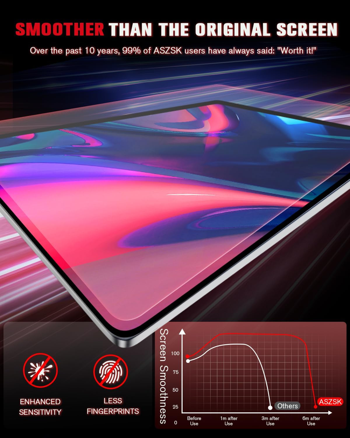 For 2023~2025 Lexus RX& TX 14 Inch Glossy Screen Protector - [More Clear& Smooth] - Mil-Grade 9H+ Tempered Glass - Touchscreen *1